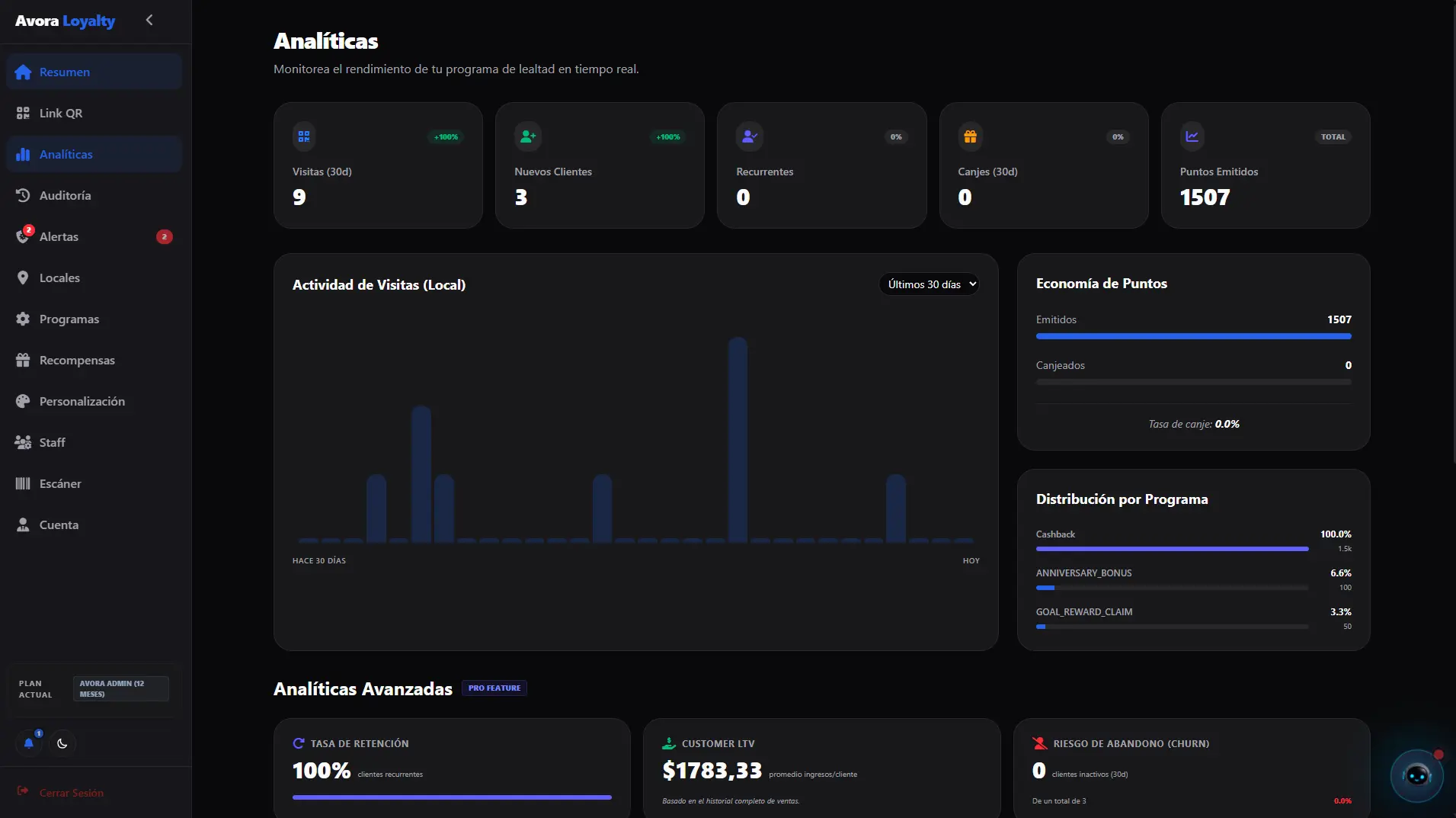 Dashboard oscuro de Avora Loyalty